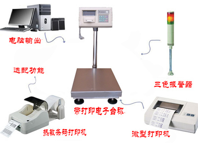 GH-xk3190a1+p 200公斤帶打印電子秤 功能、應用與市場行情分析