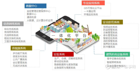 易事特服務(wù)肇慶百億級智慧園區(qū) 構(gòu)筑堅(jiān)不可摧的安全技術(shù)防線